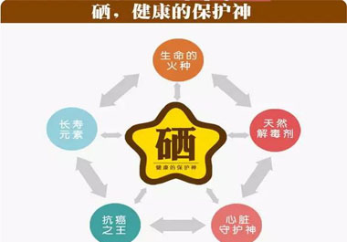 補硒產(chǎn)品那么多，你真的會選嗎？