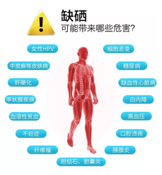 補(bǔ)硒補(bǔ)對了，效果非常好